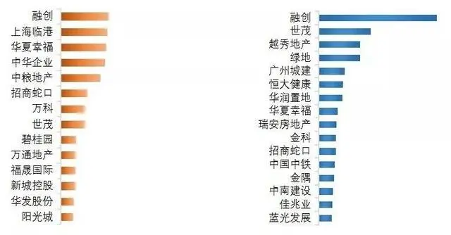 疫情之下，房企收并购趋势展望