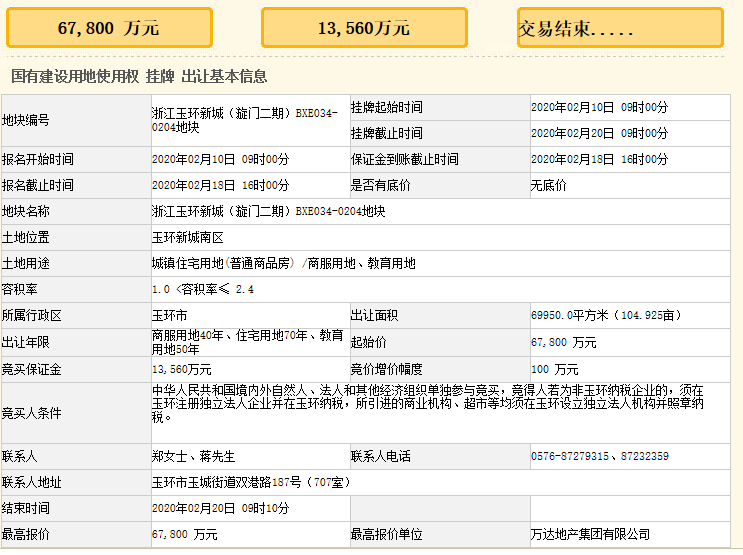 台州3宗地块收金10.04亿！万达底价摘得玉环新城16.86万㎡商住地