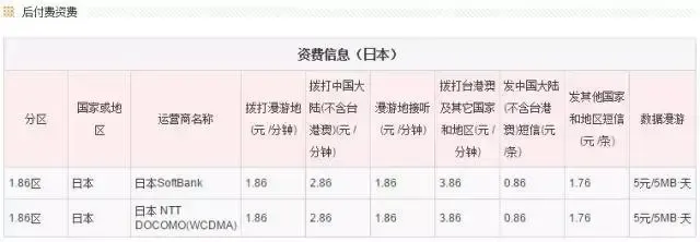 和日本人打电话要多少钱