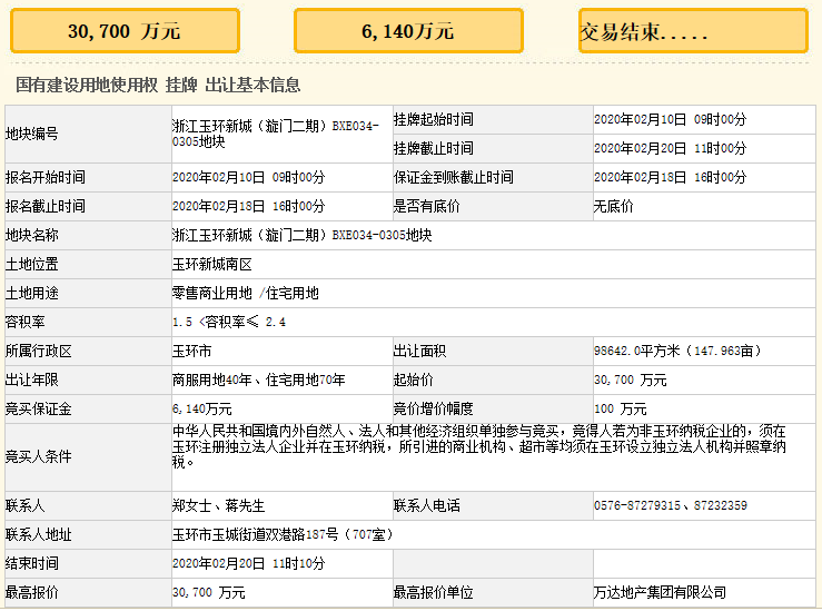 台州3宗地块收金10.04亿！万达底价摘得玉环新城16.86万㎡商住地