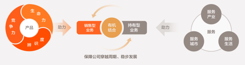 大悦城控股：双核双轮驱动 助推企业稳健高速发展