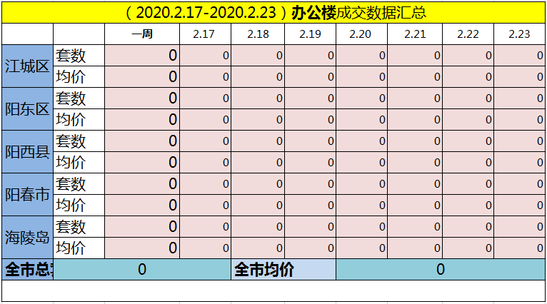 网签汇总|(2.17-2.23)阳江网签424套房源