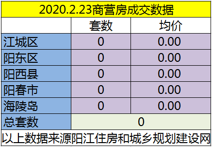 2.23网签成交36套房源 江城均价4757.87元/㎡