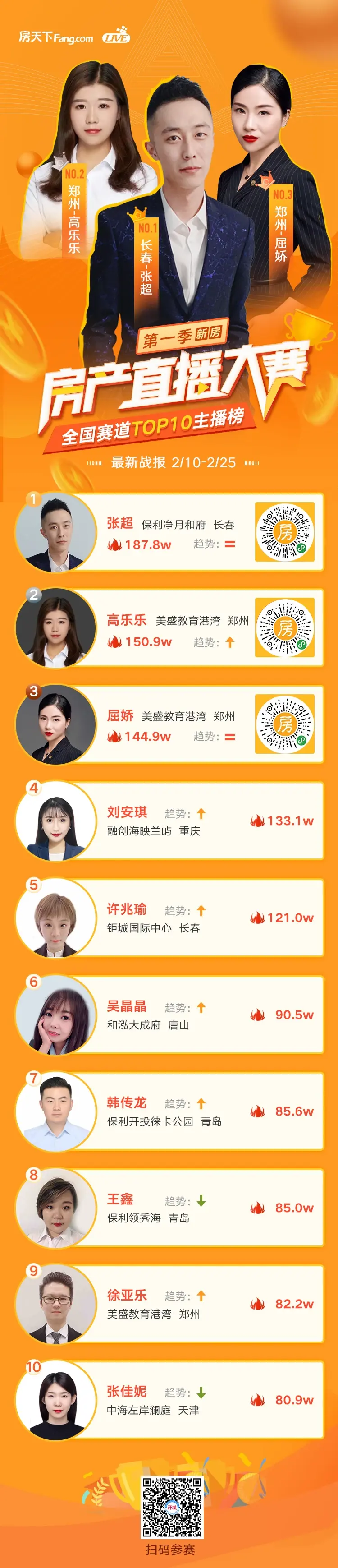 直播大赛第二周战报上线！前十名单大换血！