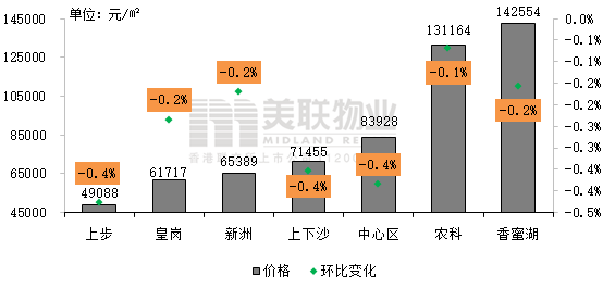 美联物业：1月深圳住宅市场月报-（春节月，市场成交量下降）