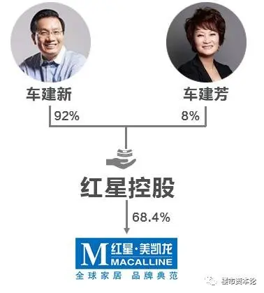 娘子军撑起红星美凯龙，车建新谋做地产圈新大哥