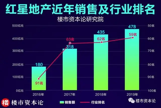 娘子军撑起红星美凯龙，车建新谋做地产圈新大哥