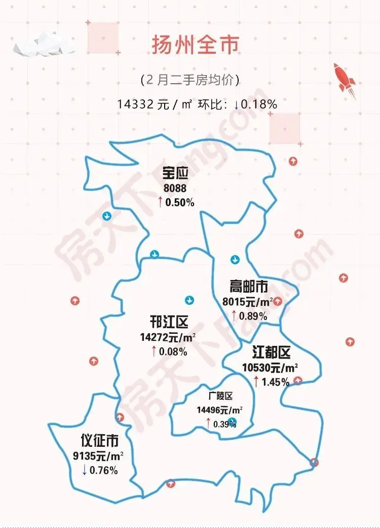 2月房价地图,扬州这些小区的最新房价出炉,快来围观!