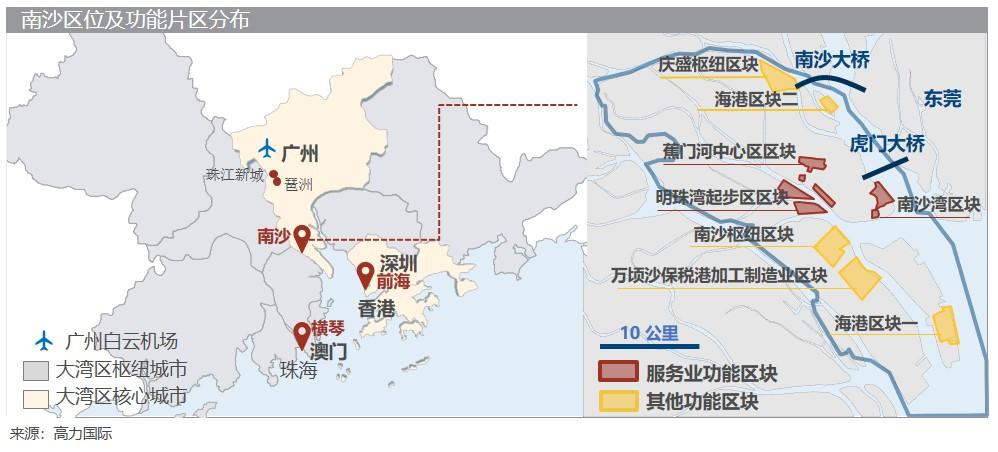 南沙—大湾区的新兴机遇-广州新房网-房天下