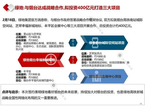 2020年2月产业地产市场月报