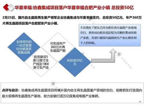 2020年2月产业地产市场月报