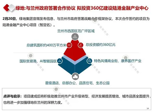 2020年2月产业地产市场月报