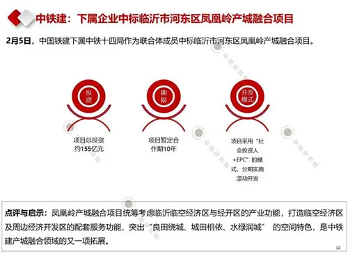 2020年2月产业地产市场月报