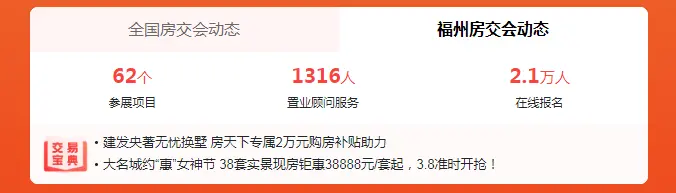 可抵11万！优惠疯狂享！福州房天下网上房交会优惠持续加码~