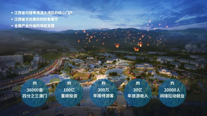 【重磅】鼎龙·十里桃江入选2020年批江西省重点建设项目