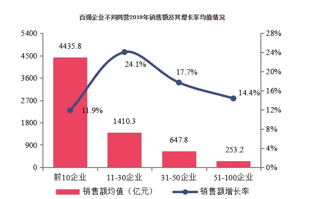 2020中国房地产百强企业研究报告