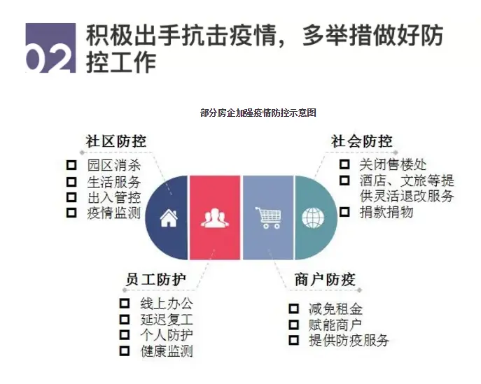 2020中国房地产百强企业研究报告