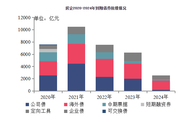 2020中国房地产百强企业研究报告