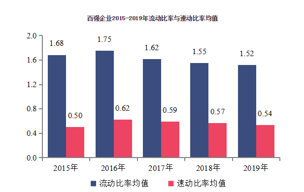2020中国房地产百强企业研究报告
