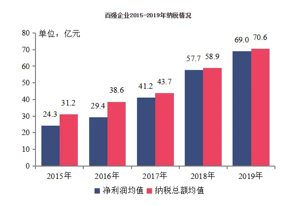 2020中国房地产百强企业研究报告
