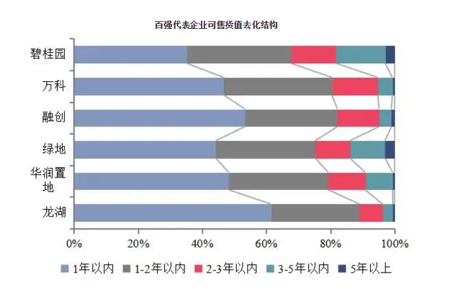 2020中国房地产百强企业研究报告
