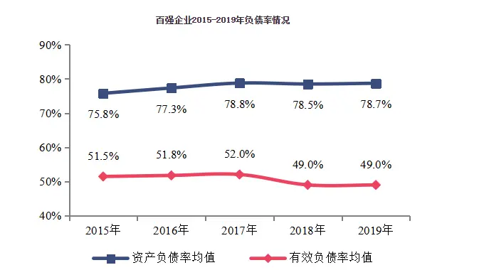 2020中国房地产百强企业研究报告