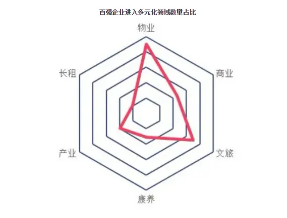 2020中国房地产百强企业研究报告