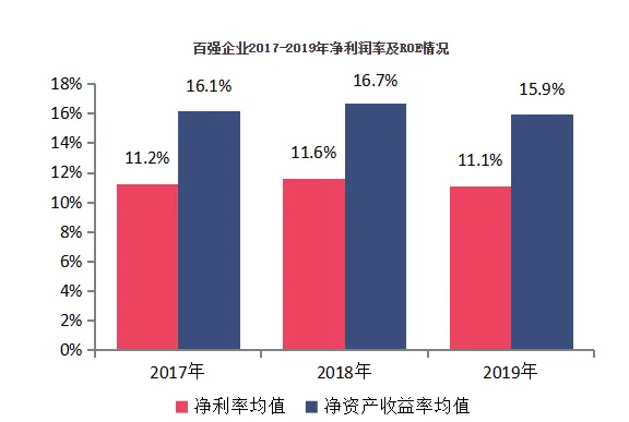 2020中国房地产百强企业研究报告