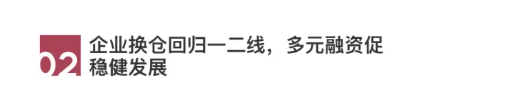 2020中国房地产百强企业研究报告
