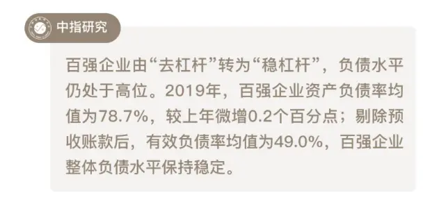 2020中国房地产百强企业研究报告