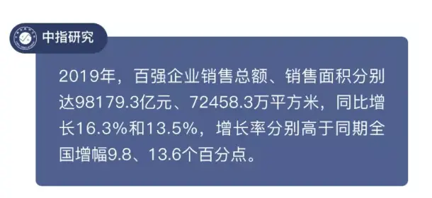 2020中国房地产百强企业研究报告