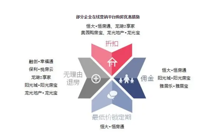 2020中国房地产百强企业研究报告