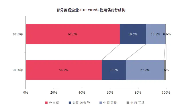 2020中国房地产百强企业研究报告