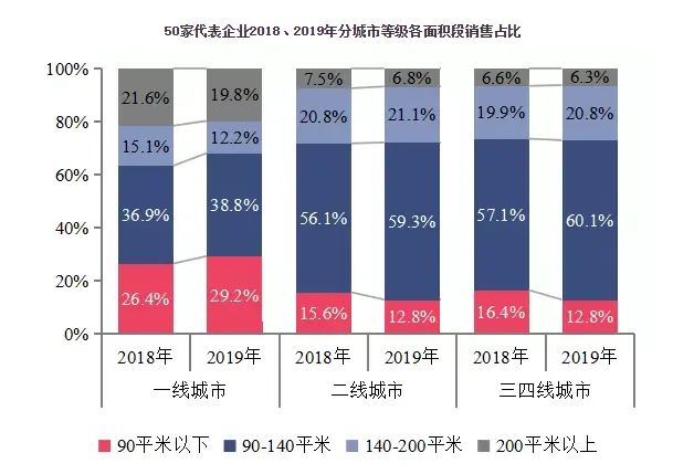 2020中国房地产百强企业研究报告