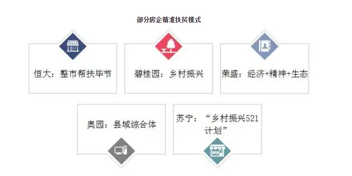 2020中国房地产百强企业研究报告