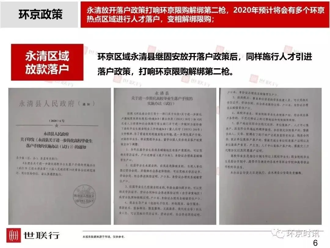 ​2020年1月受疫情影响，廊坊楼市住宅成交量环比下降82.6%