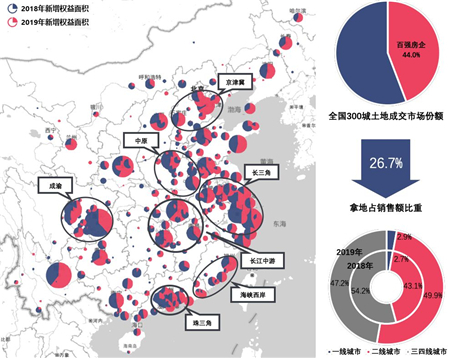 从百强房企看2020中国房地产行业竞争格局