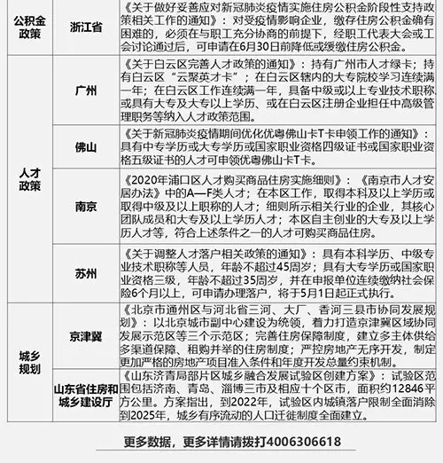 早八点：上周楼市成交继续上行 土地整体供应环比走高