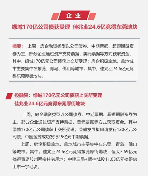 早八点：上周楼市成交继续上行 土地整体供应环比走高