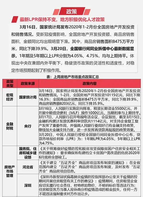 早八点：上周楼市成交继续上行 土地整体供应环比走高