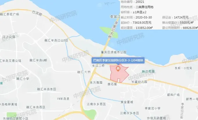 3月重庆第二场大战!金科13.75亿加仓蔡家,弘阳溢价布局巴南