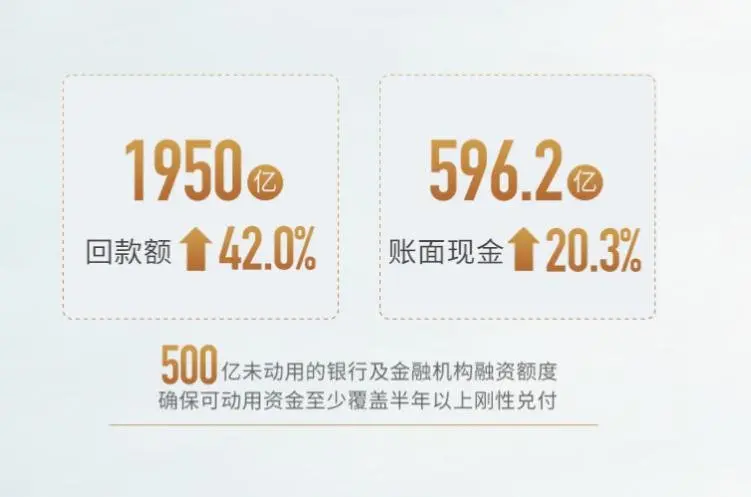 世茂2019年增幅48%强势领跑 树高品质增长新范本