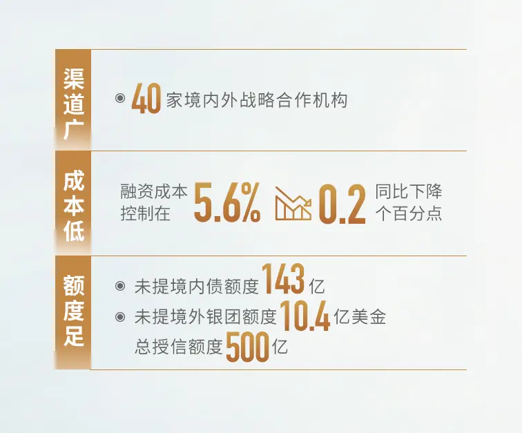 世茂2019年增幅48%强势领跑 树高品质增长新范本