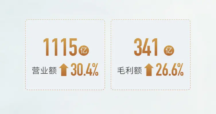 世茂2019年增幅48%强势领跑 树高品质增长新范本