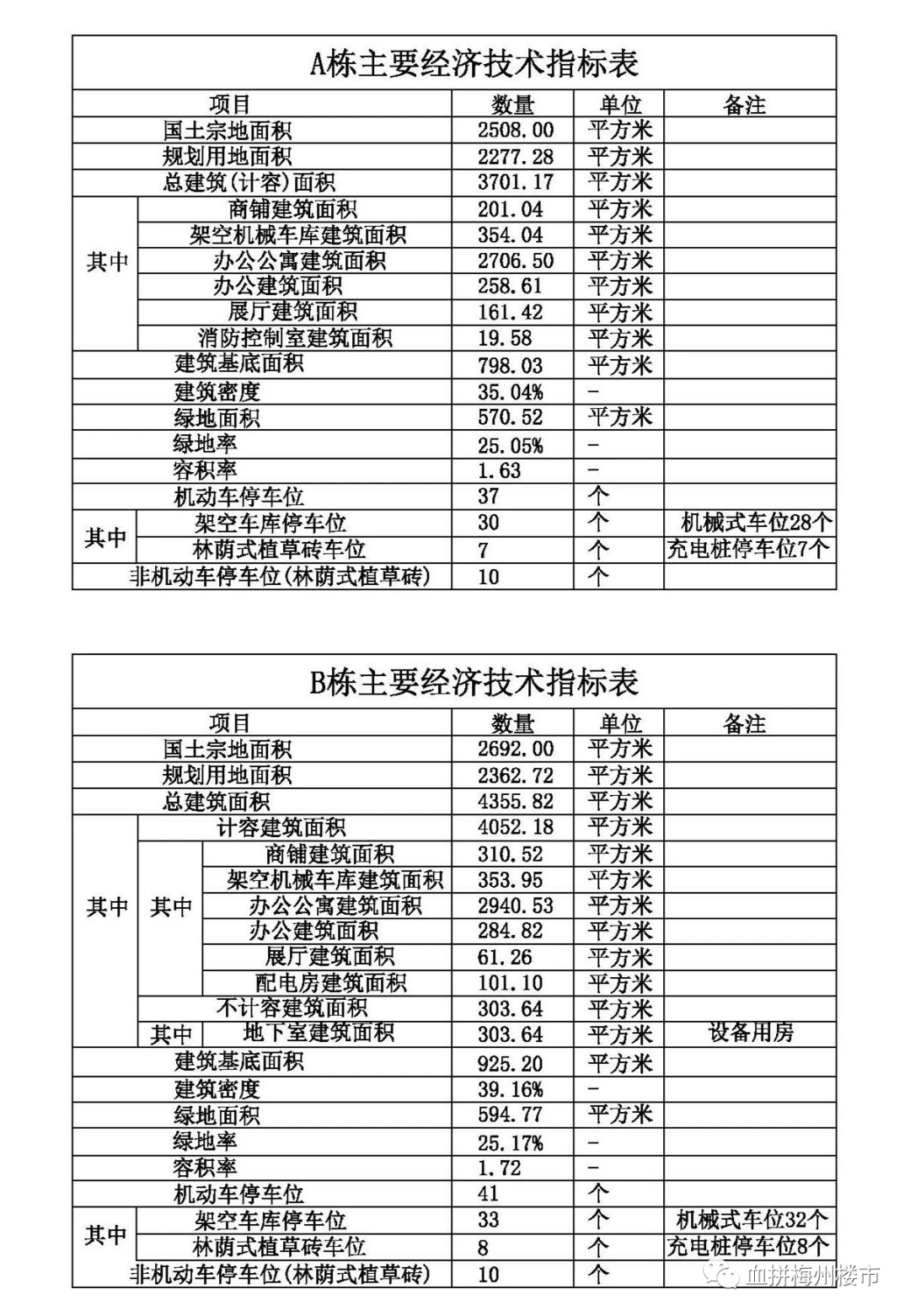 【公示】梅江区这一规划出炉，将新建综合楼！