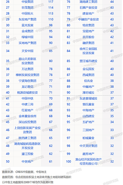 2020房地产排行_2020全国房地产企业排行榜中国十大房地产开发商排名