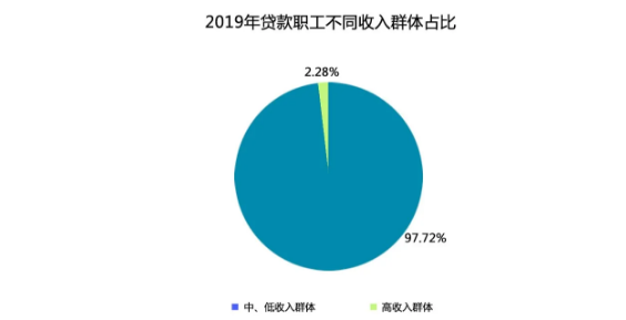 汕头市住房公积金2019年年度报告：发放个人住房贷款29.96亿