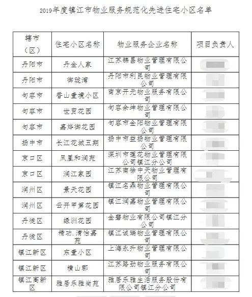 镇江物业管理行业的最新趋势