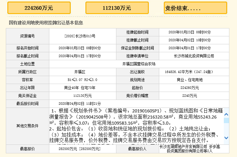 龙湖联合体28.25亿溢价竞得长沙开福区21.6万㎡宅地，新房限价出售