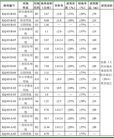 重磅！大同十里河畔西花园 马营村片区详细规划已出炉！